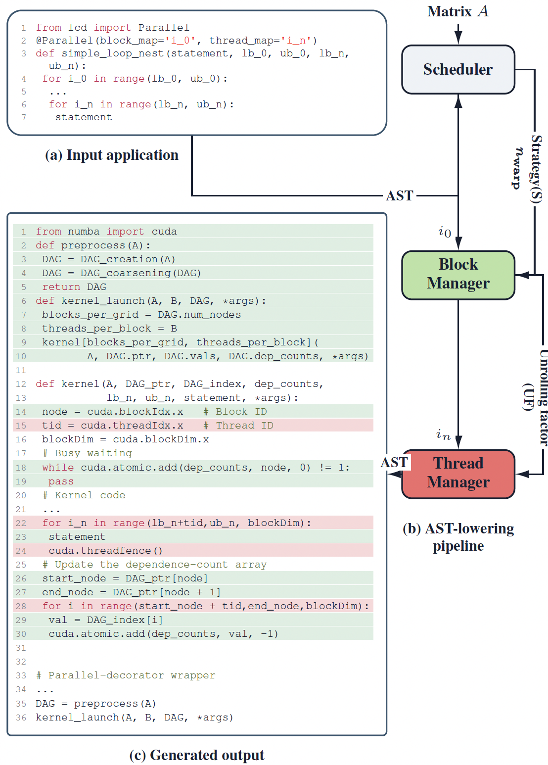LCD Compiler Pipeline Overview