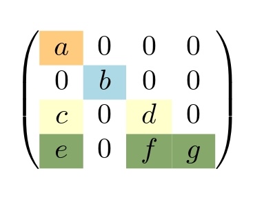 Matrix A Demo
